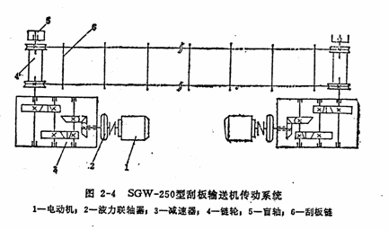 礦用刮板輸送機減速機結(jié)構(gòu)圖詳細圖解